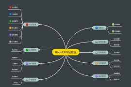 BookCMS小说管理系统